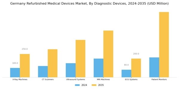 Germany Refurbished Medical Devices Market Segment Image 1