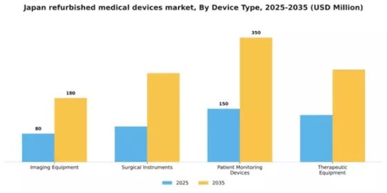 Japan Refurbished Medical Devices Market Segment Image 1