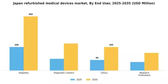 Japan Refurbished Medical Devices Market Segment Image 2