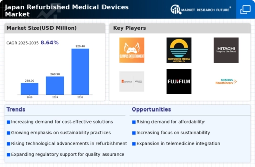 Japan Refurbished Medical Devices Market Infographic