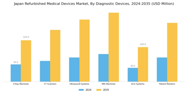 Japan Refurbished Medical Devices Market Segment Image 1
