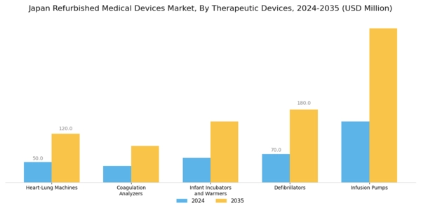 Japan Refurbished Medical Devices Market Segment Image 2