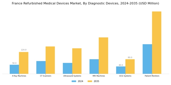 France Refurbished Medical Devices Market Segment Image 1