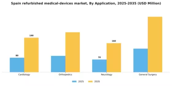 Spain Refurbished Medical Devices Market Segment Image 0