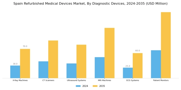 Spain Refurbished Medical Devices Market Segment Image 1