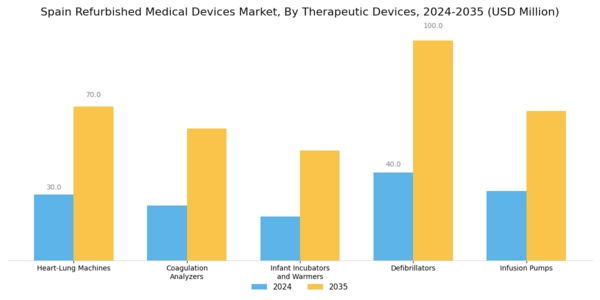 Spain Refurbished Medical Devices Market Segment Image 2