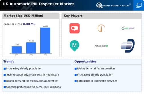 UK Automatic Pill Dispenser Market Infographic