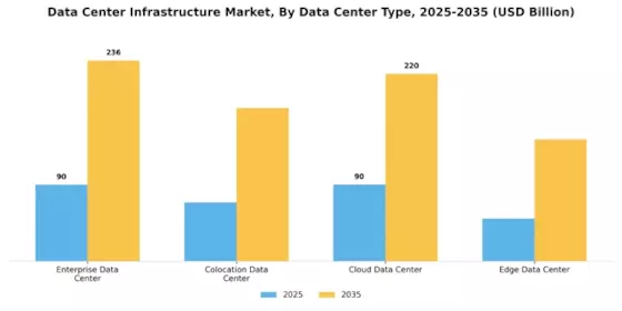 Data Center Infrastructure Market Segment Image 1