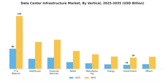 Data Center Infrastructure Market Segment Image 3