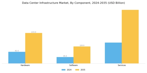 Data Center Infrastructure Market Segment Image 0