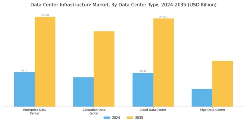 Data Center Infrastructure Market Segment Image 1