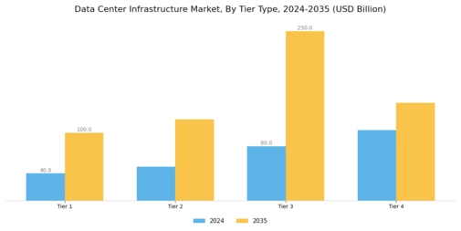 Data Center Infrastructure Market Segment Image 2