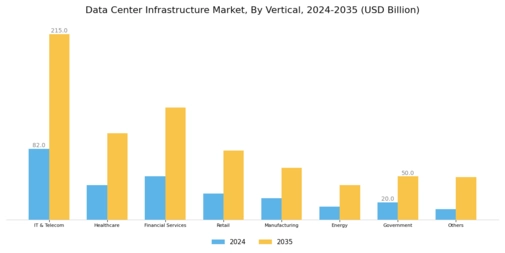 Data Center Infrastructure Market Segment Image 3