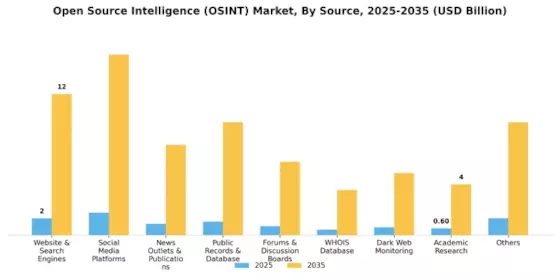 Open Source Intelligence Market Segment Image 1