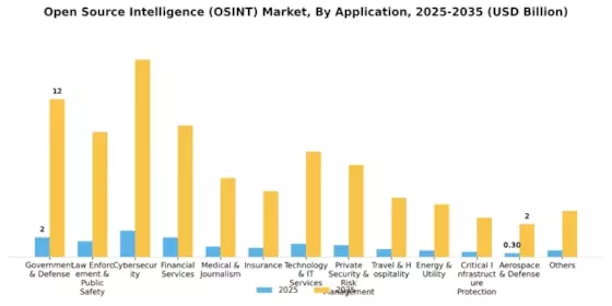 Open Source Intelligence Market Segment Image 3
