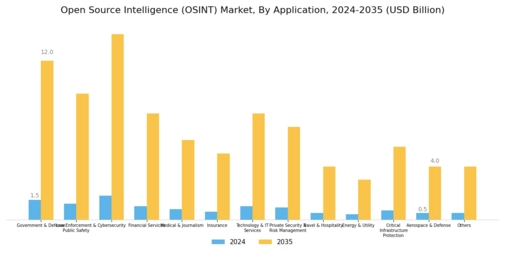 Open Source Intelligence Market Segment Image 3