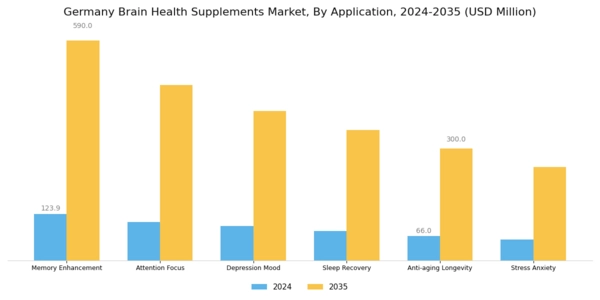 Germany Brain Health Supplements Market Segment Image 1