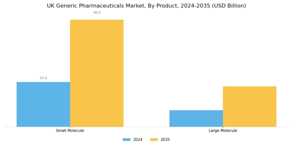 UK Generic Pharmaceuticals Market Segment Image 2