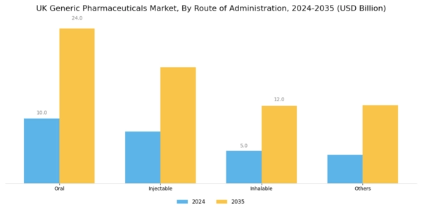 UK Generic Pharmaceuticals Market Segment Image 3