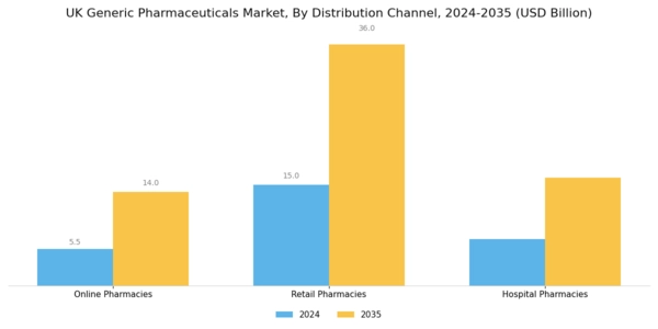 UK Generic Pharmaceuticals Market Segment Image 4