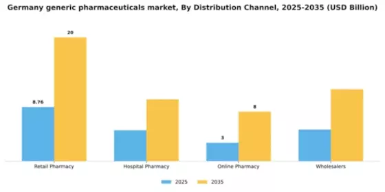 Germany Generic Pharmaceuticals Market Segment Image 0