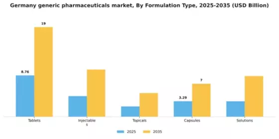 Germany Generic Pharmaceuticals Market Segment Image 1