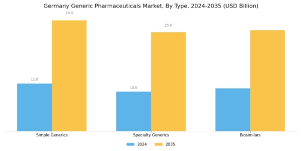 Germany Generic Pharmaceuticals Market Segment Image 0
