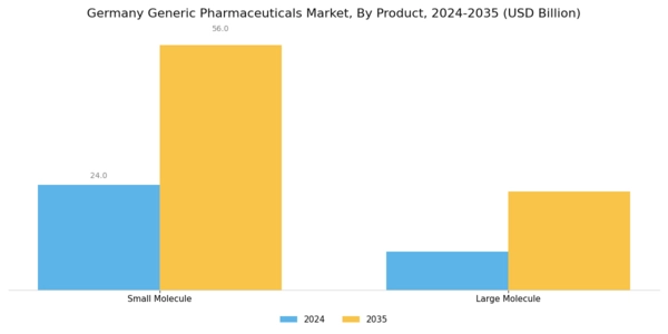Germany Generic Pharmaceuticals Market Segment Image 2