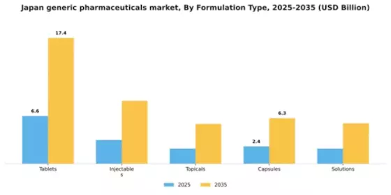 Japan Generic Pharmaceuticals Market Segment Image 1