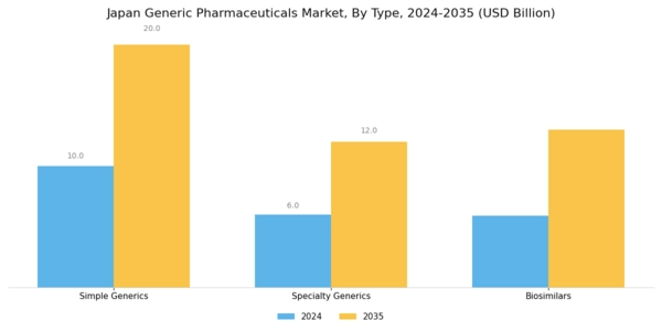 Japan Generic Pharmaceuticals Market Segment Image 0