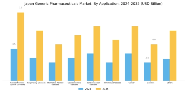 Japan Generic Pharmaceuticals Market Segment Image 1