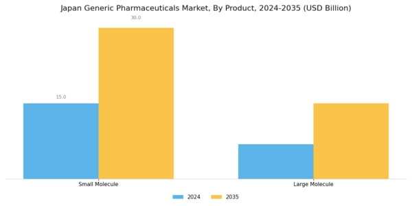 Japan Generic Pharmaceuticals Market Segment Image 2