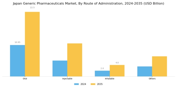 Japan Generic Pharmaceuticals Market Segment Image 3