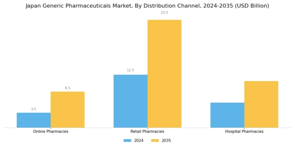 Japan Generic Pharmaceuticals Market Segment Image 4