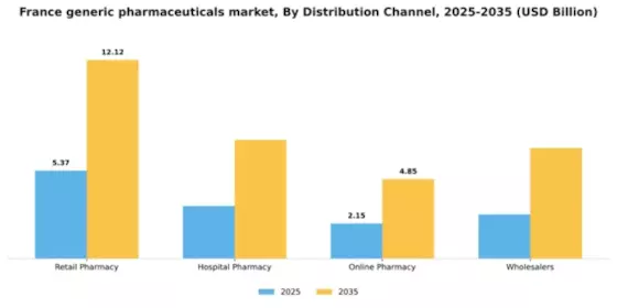 France Generic Pharmaceuticals Market Segment Image 0