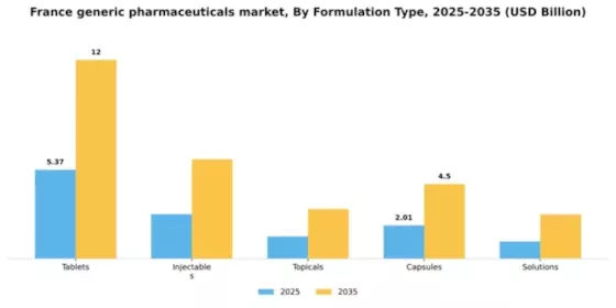 France Generic Pharmaceuticals Market Segment Image 1
