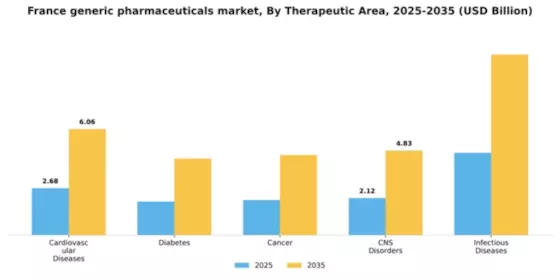 France Generic Pharmaceuticals Market Segment Image 2