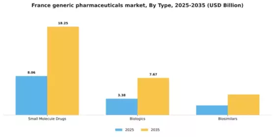 France Generic Pharmaceuticals Market Segment Image 3