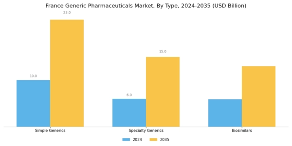 France Generic Pharmaceuticals Market Segment Image 0