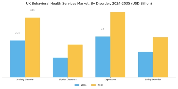 UK Behavioral Health Services Market Segment Image 1