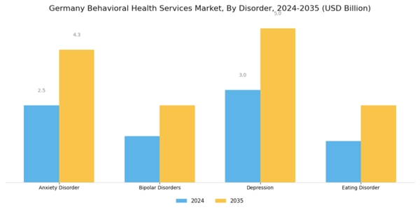 Germany Behavioral Health Services Market Segment Image 1