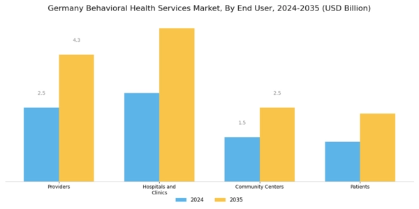 Germany Behavioral Health Services Market Segment Image 2