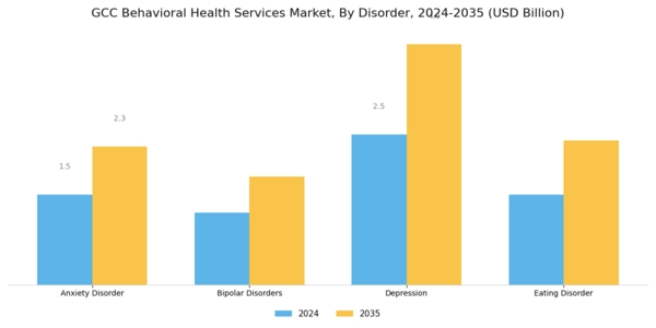 GCC Behavioral Health Services Market Segment Image 1
