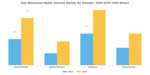 Italy Behavioral Health Services Market Segment Image 1