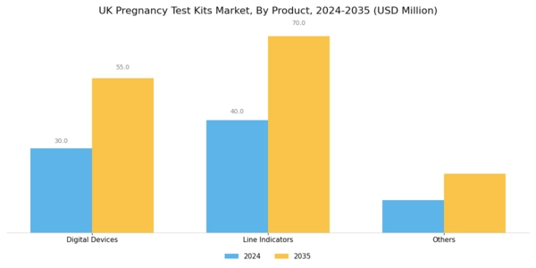 UK Pregnancy Test Kits Market Segment Image 1