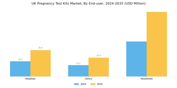 UK Pregnancy Test Kits Market Segment Image 2