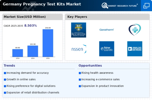 Germany Pregnancy Test Kits Market Infographic