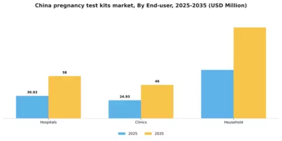 China Pregnancy Test Kits Market Segment Image 0