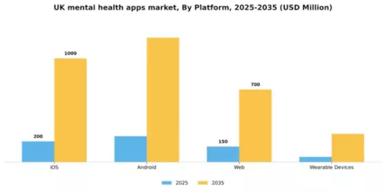 UK Mental Health Apps Market Segment Image 1