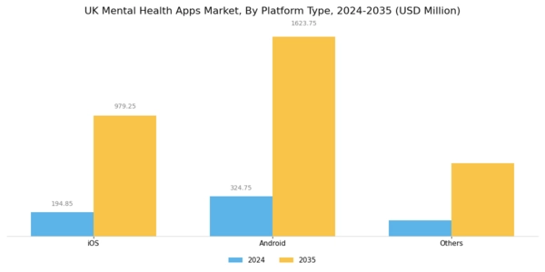 UK Mental Health Apps Market Segment Image 0
